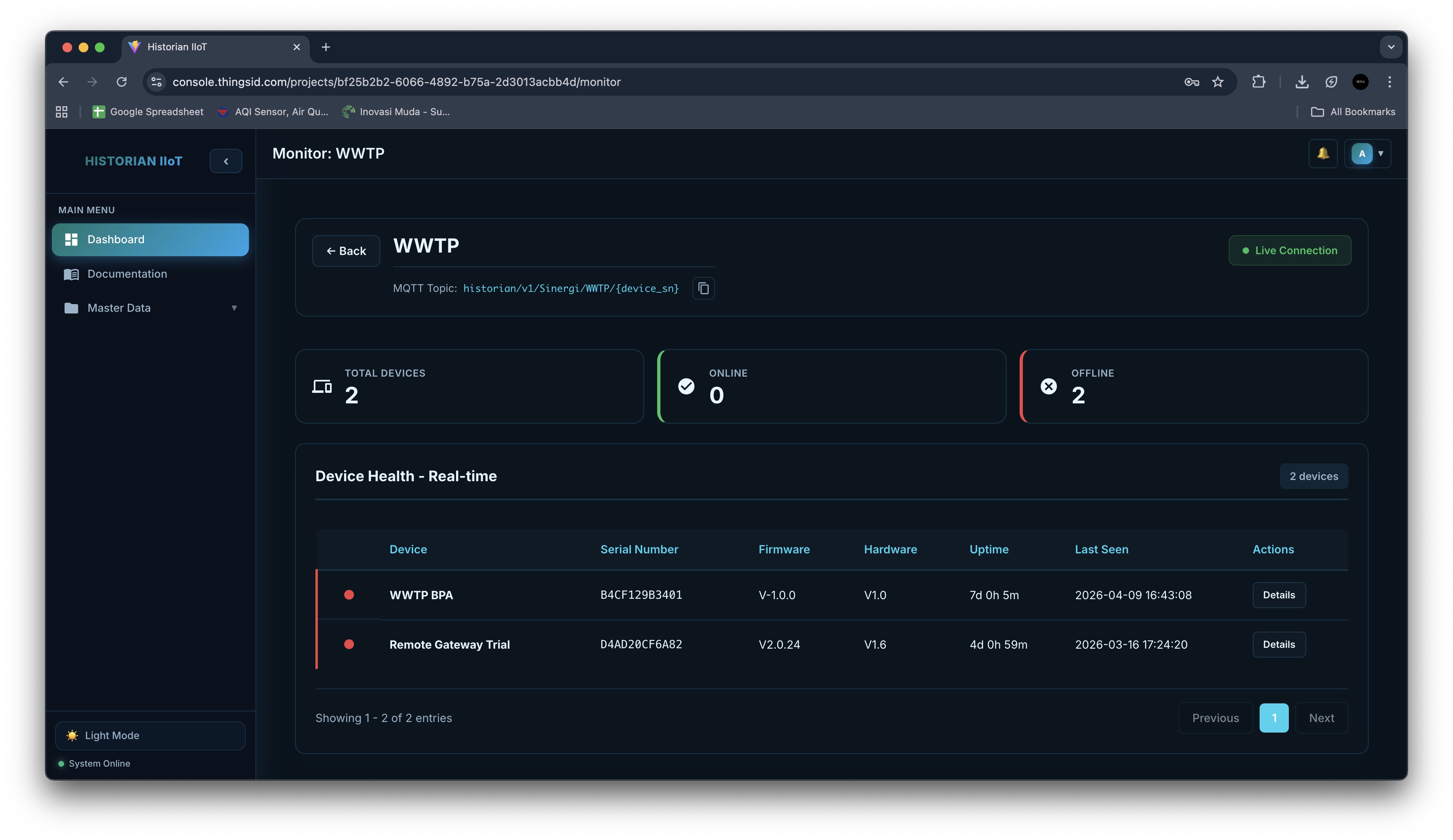 Dokumentasi platform